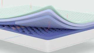 Diagram showing five layers of foam in mattress