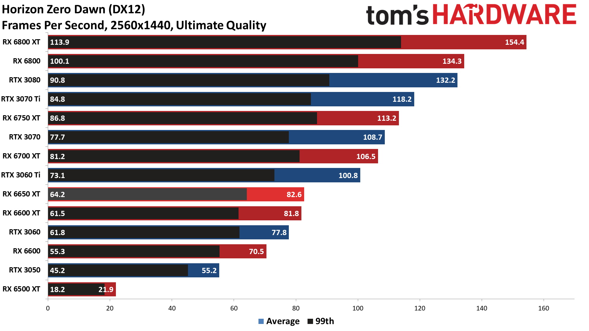 AMD Radeon RX 6650 XT