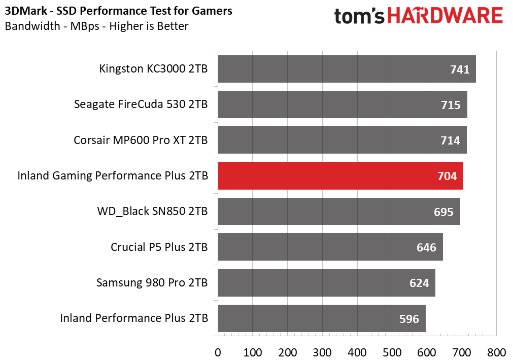 Inland Gaming Performance Plus