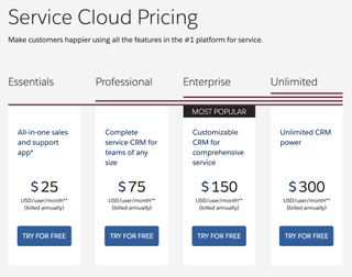 Salesforce Service Cloud image 2