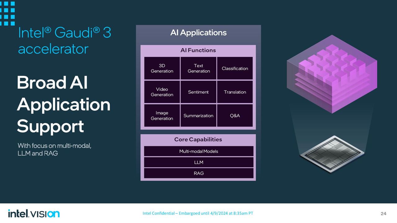 Intel Gaudi 3