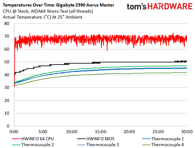 Gigabyte Z590 Aorus Master