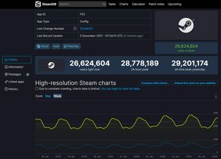 Steam concurrent user chart