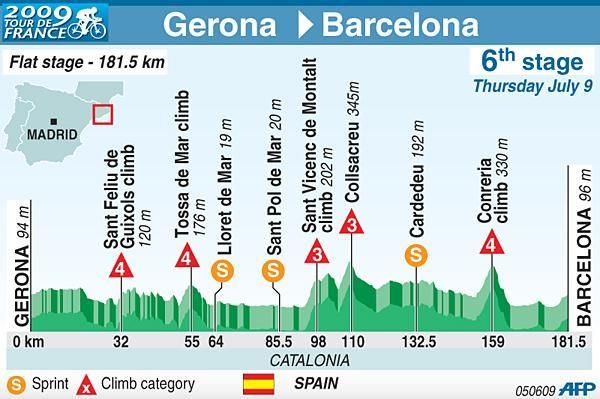 Stage 6 profile