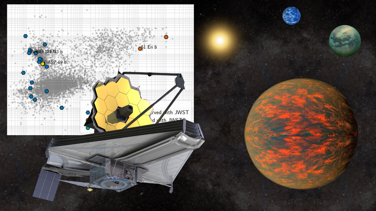 An illustration of the JWST investigating some hypothetical exoplanets with a graph in th ebackground showing its exoplanet discoveries thus far