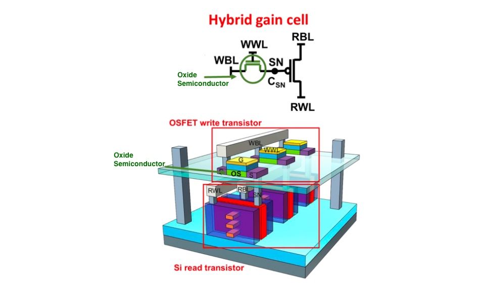 Standford University team's Gain Cell Memory Tech
