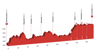 tour de suisse stage 5 profile