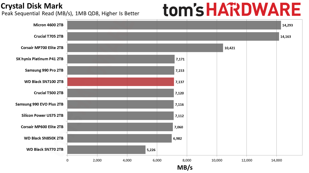 WD Black SN7100 2TB SSD