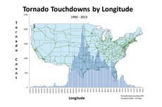 tornado touchdowns in the United States graph