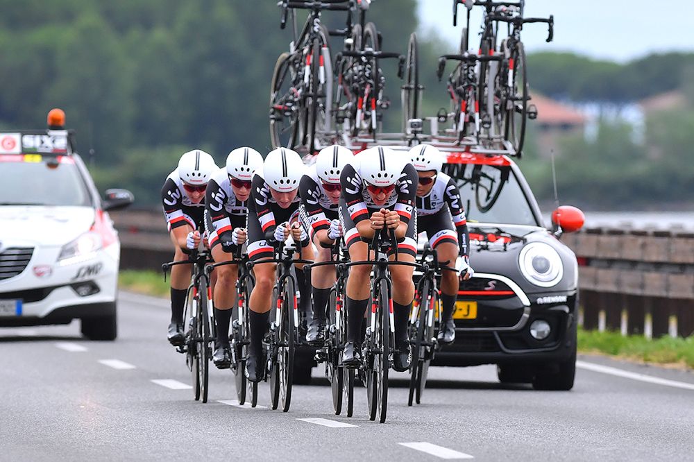 Team Sunweb