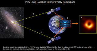 a pair of small cylindrical satellites in orbit around earth next to an inset photo of an orange donut shape