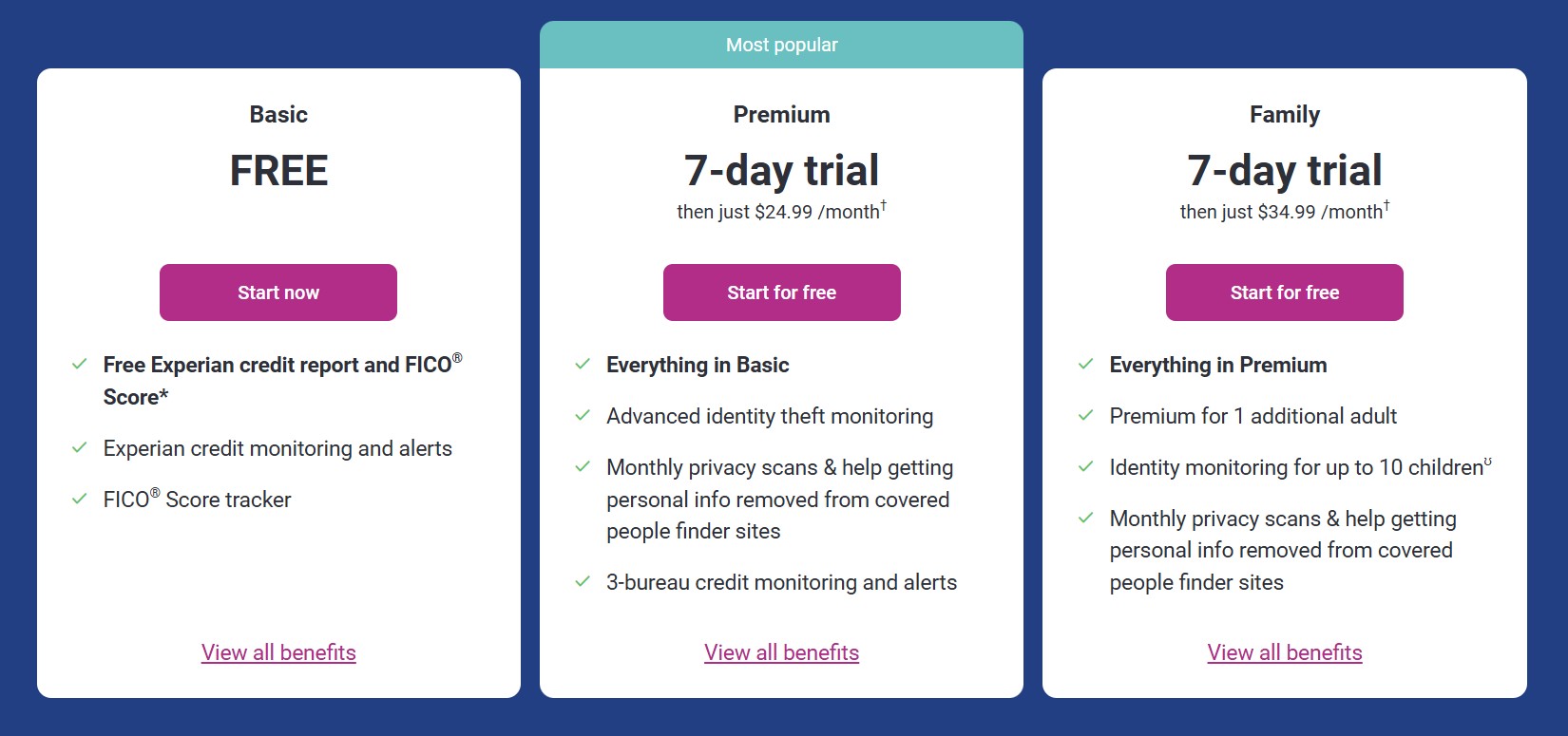 Experian IdentityWorks pricing