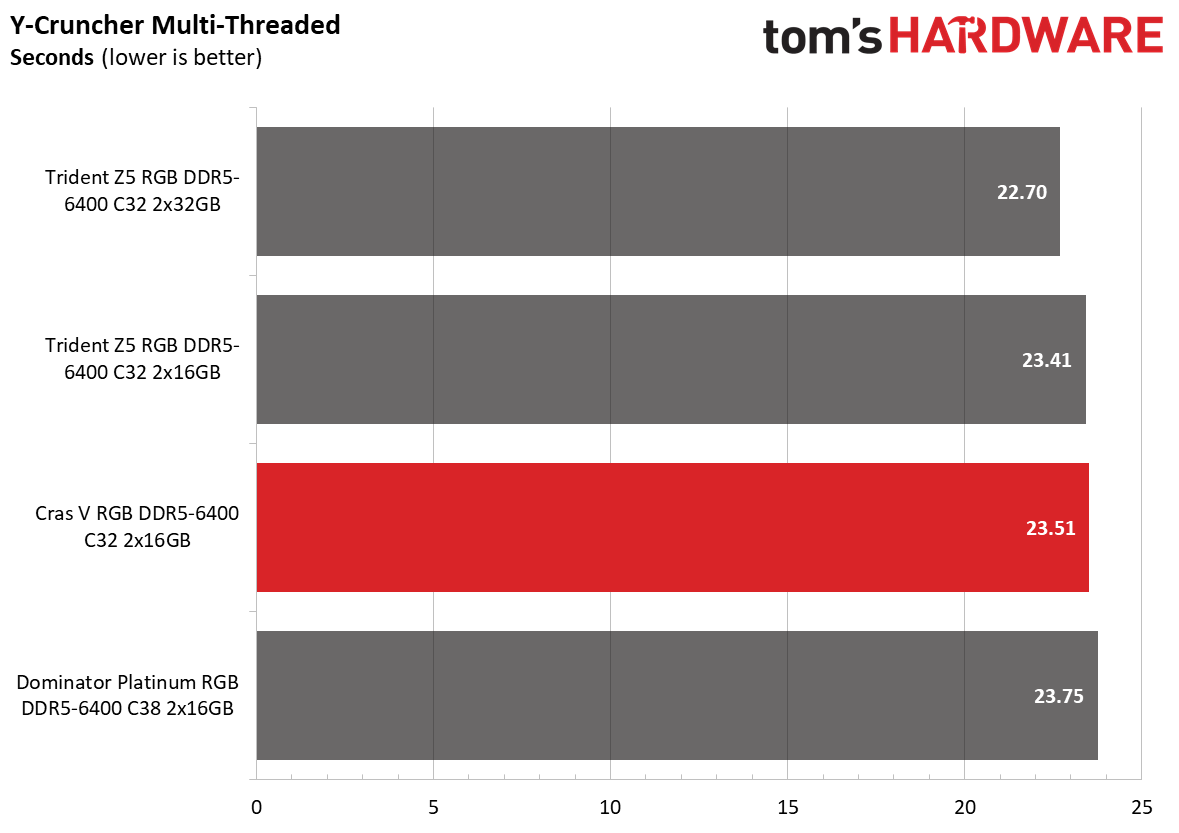 DDR5 Review
