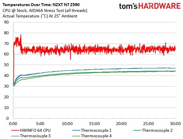NZXT N7 Z590