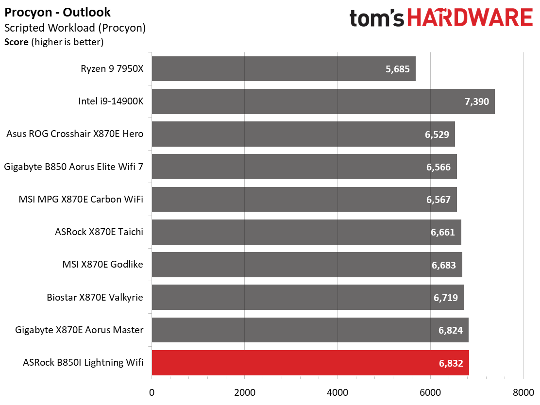 ASRock B850I Lightning WiFi