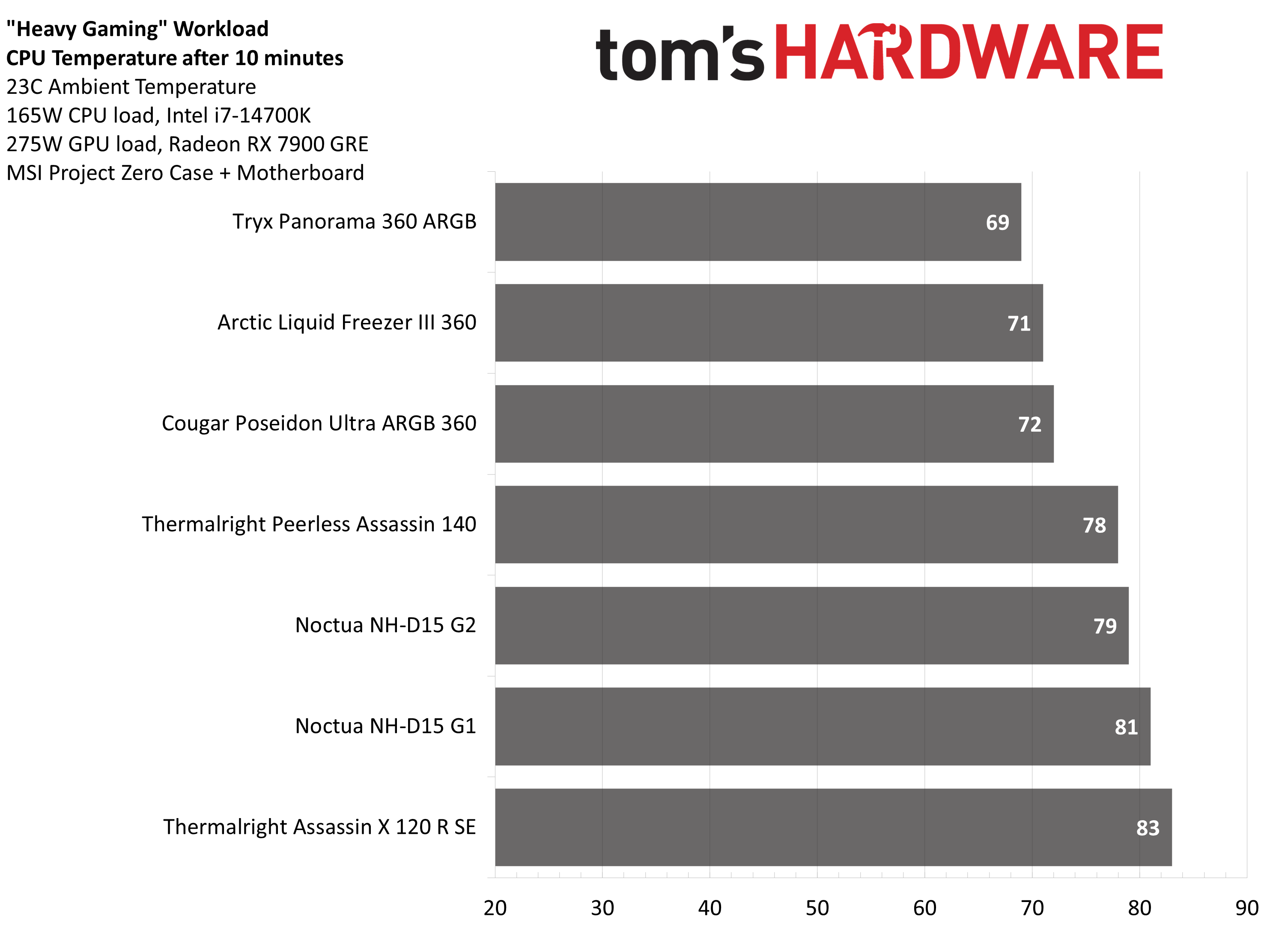 MSI MAG Pano 100L PZ PC case