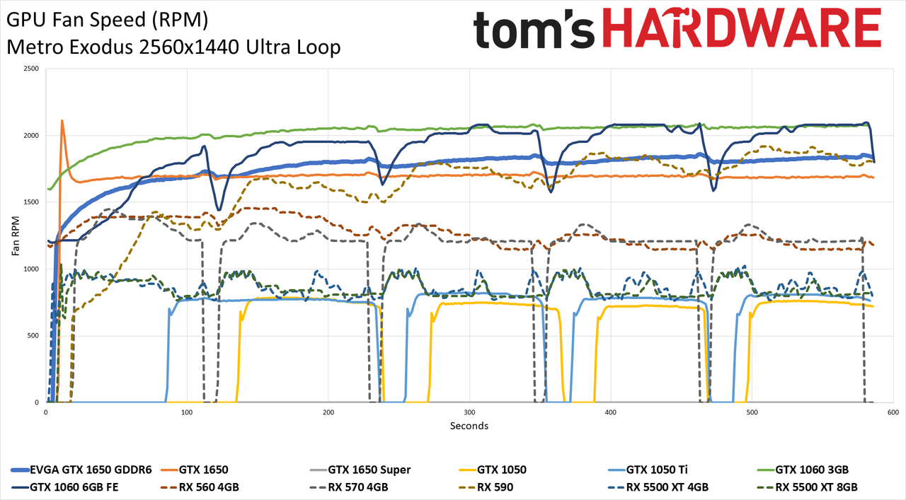 EVGA GTX 1650 GDDR6