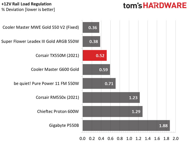 Corsair TX550M
