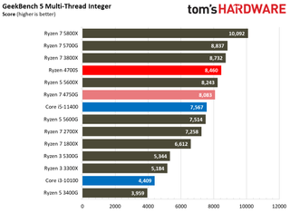 AMD Ryzen 4700S Desktop Kit