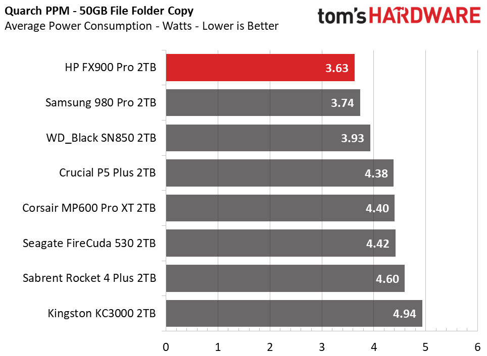 HP FX900 Pro