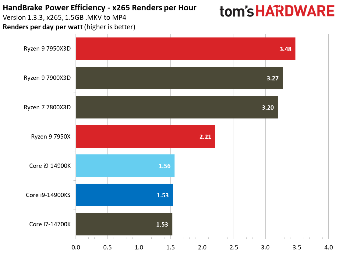 Core i9-14900KS