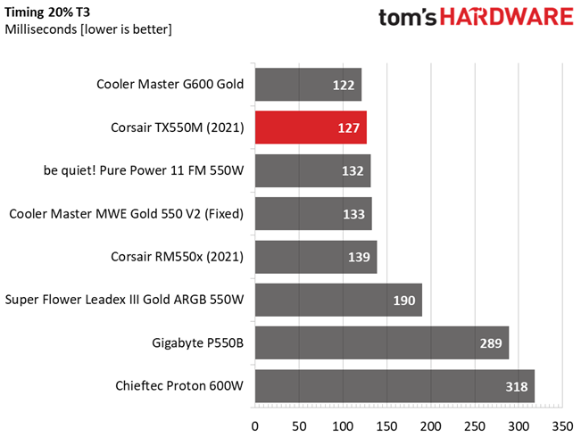 Corsair TX550M
