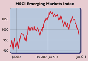 644-MSCI-EM-index