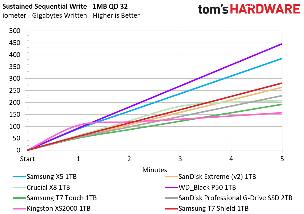 Samsung T7 Shield 1TB Portable SSD