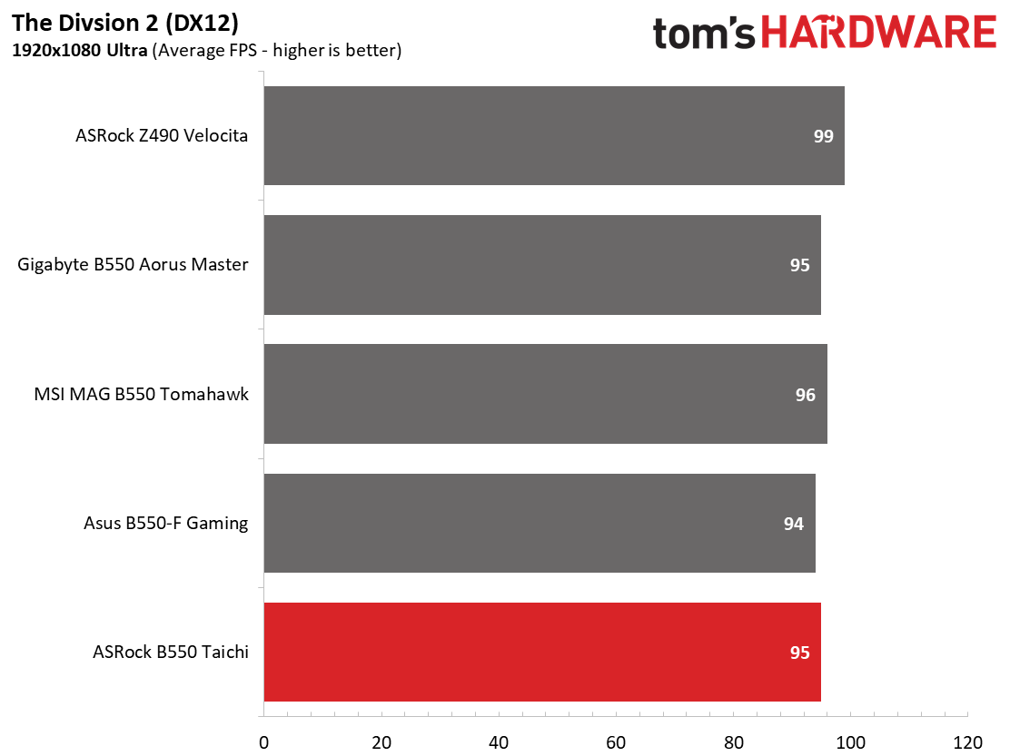 ASRock B550 Taichi