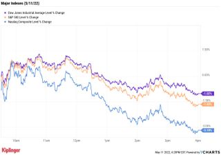 stock price chart 051122