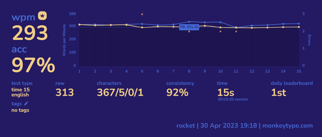 Monkeytype High Scores 