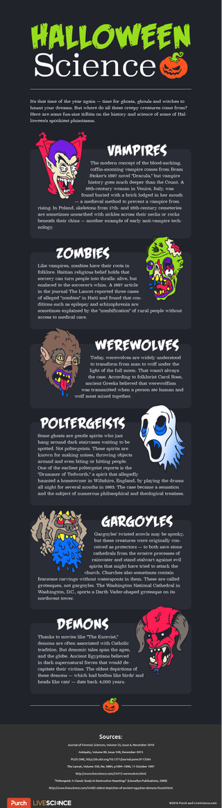 The stories behind Halloween monsters ... 