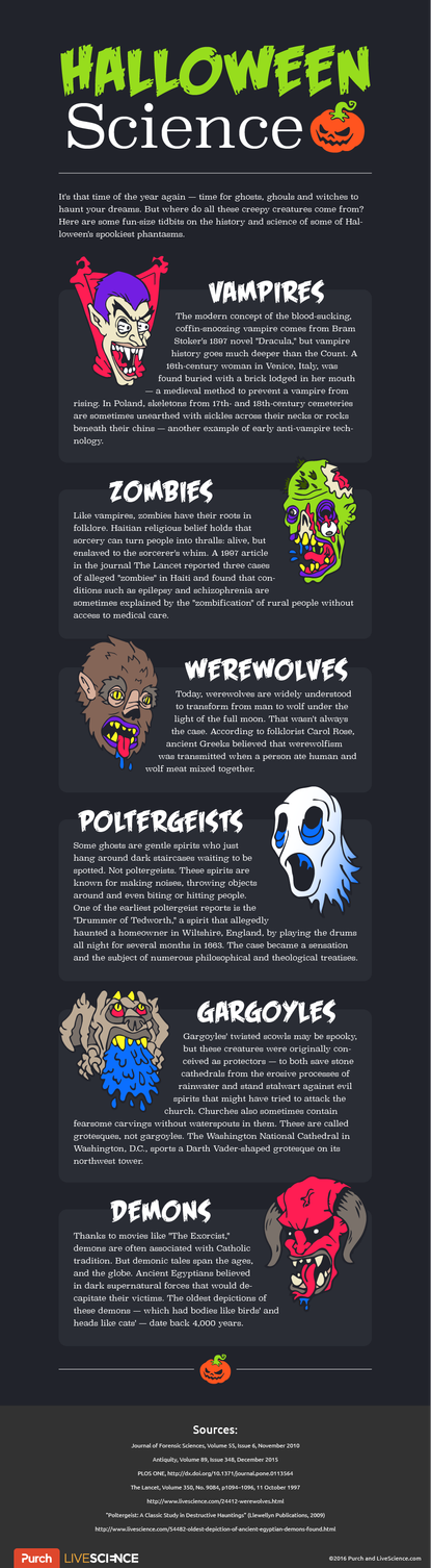 The stories behind Halloween monsters ...