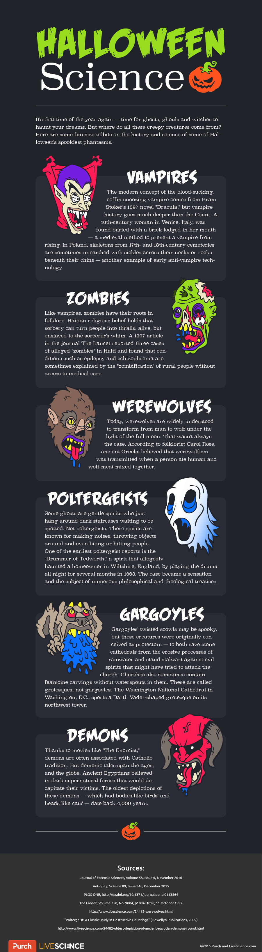 Origin Stories of the Scariest Halloween Monsters Like Werewolves, Vampires