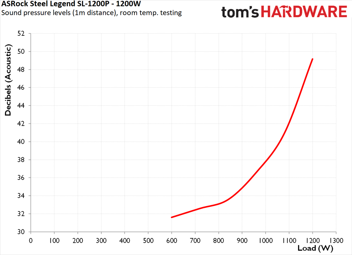 ASRock Steel Legend SL-1200P