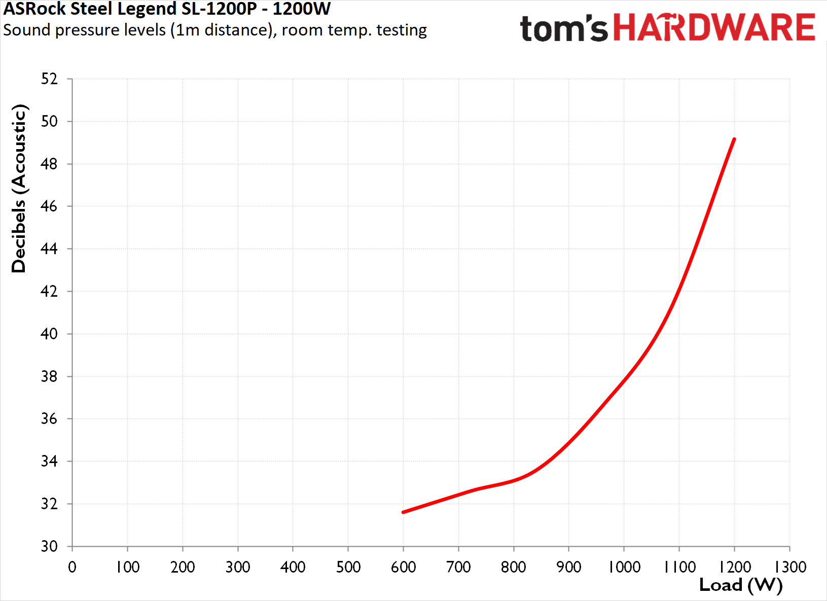ASRock Steel Legend SL-1200P