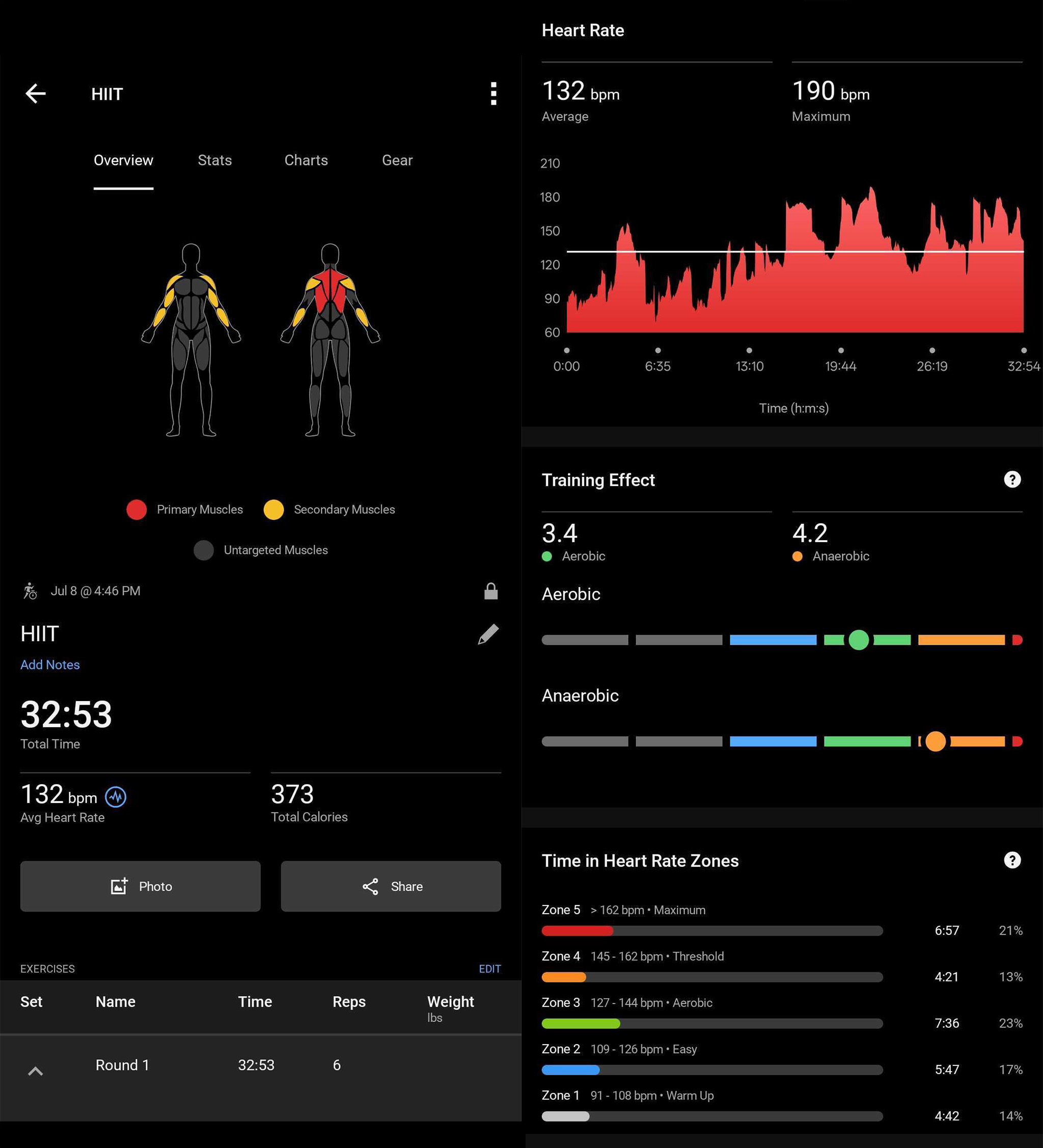 A HIIT workout with muscle usage as measured by a Garmin Instinct 2X Solar