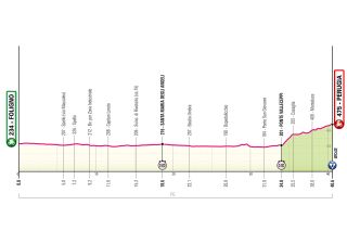 Giro d'Italia stage 7 profile