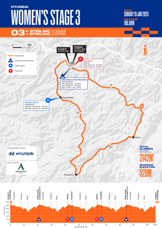 Santos Women's Tour Down Under route Stage 3