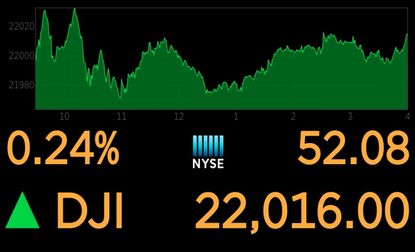 The Dow tops 22,000 for the first time