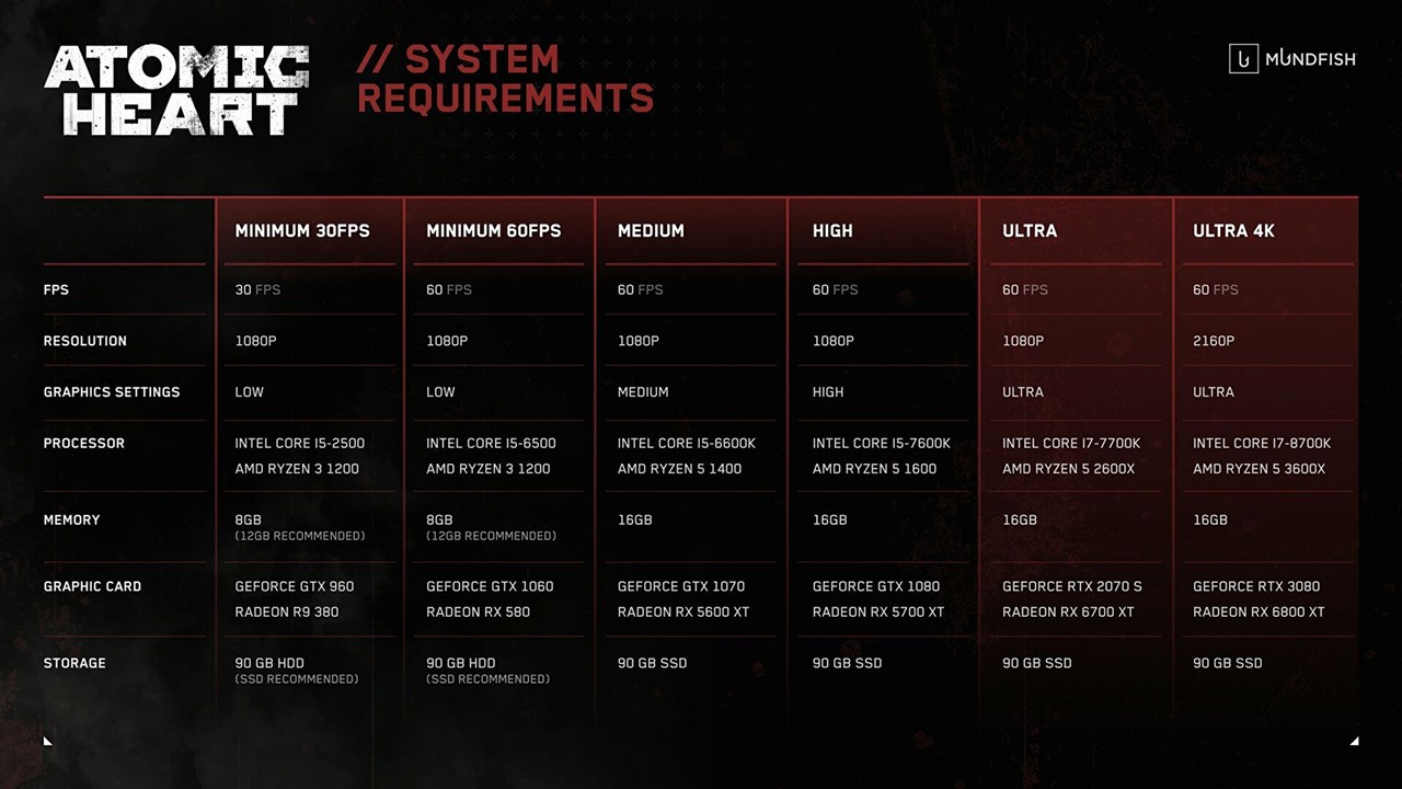 Atomic Heart - Specs