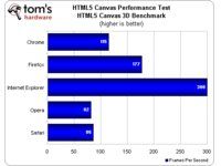 HTML5 Canvas Performance Test