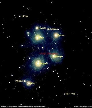 Stellar clusters are composed aof many stars developing at the same time. Stellar clusters may contain a few dozen stars and some many millions of stars.