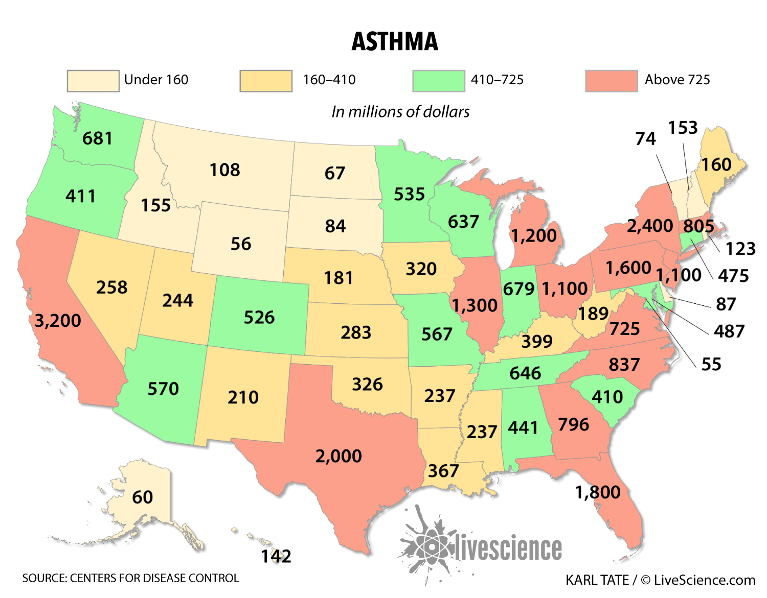 The Costs of 6 Health Conditions for Each US State | Live Science