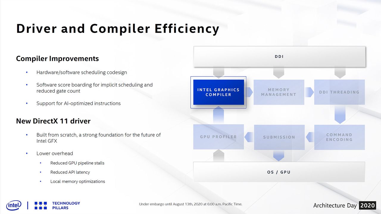 Intel Architecture