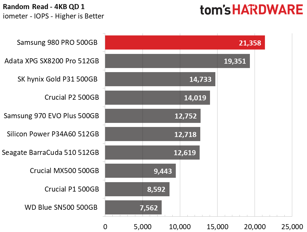 Samsung 980 Pro 500GB