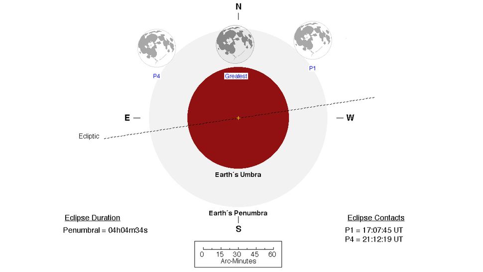 Lunar Eclipse 2020 Guide: When, Where & How to See Them | Space