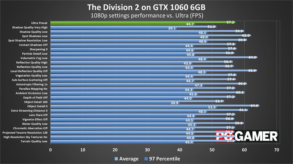 Laptops vs. desktops how much does portability cost, and which