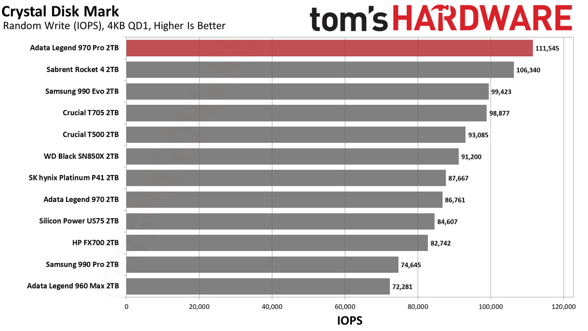 Adata Legend 970 Pro 2TB SSD