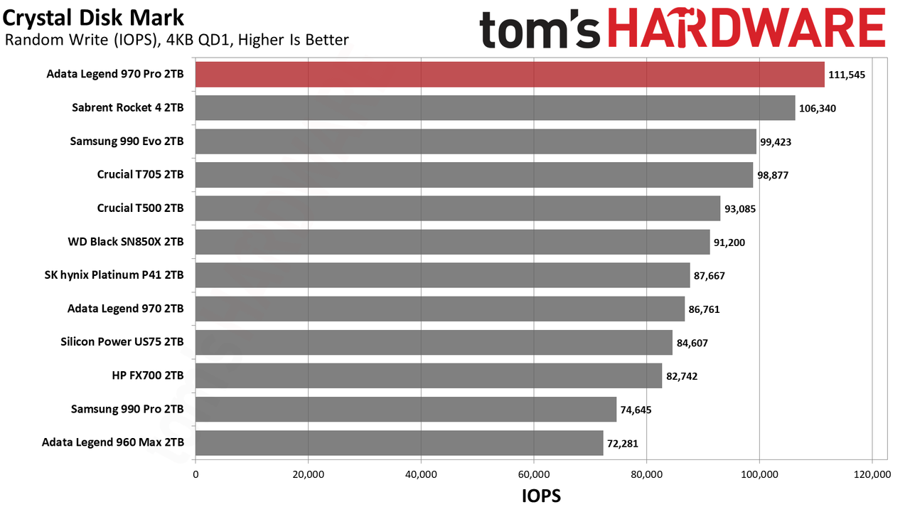 Adata Legend 970 Pro 2TB SSD